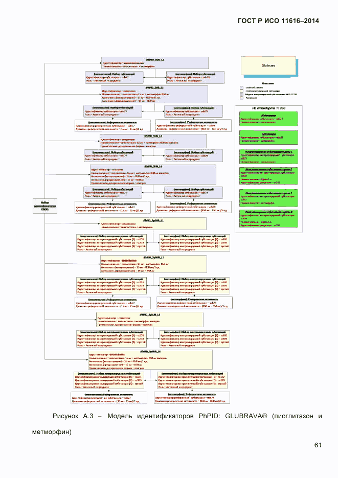 ГОСТ Р ИСО  11616-2014, страница 70