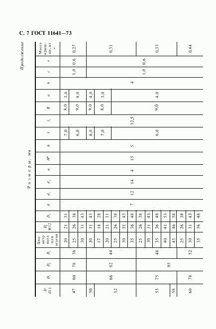 ГОСТ 11641-73, страница 9