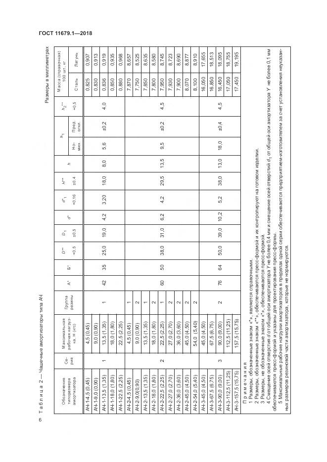 ГОСТ 11679.1-2018, страница 10
