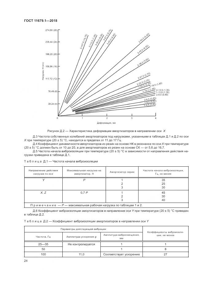 ГОСТ 11679.1-2018, страница 28