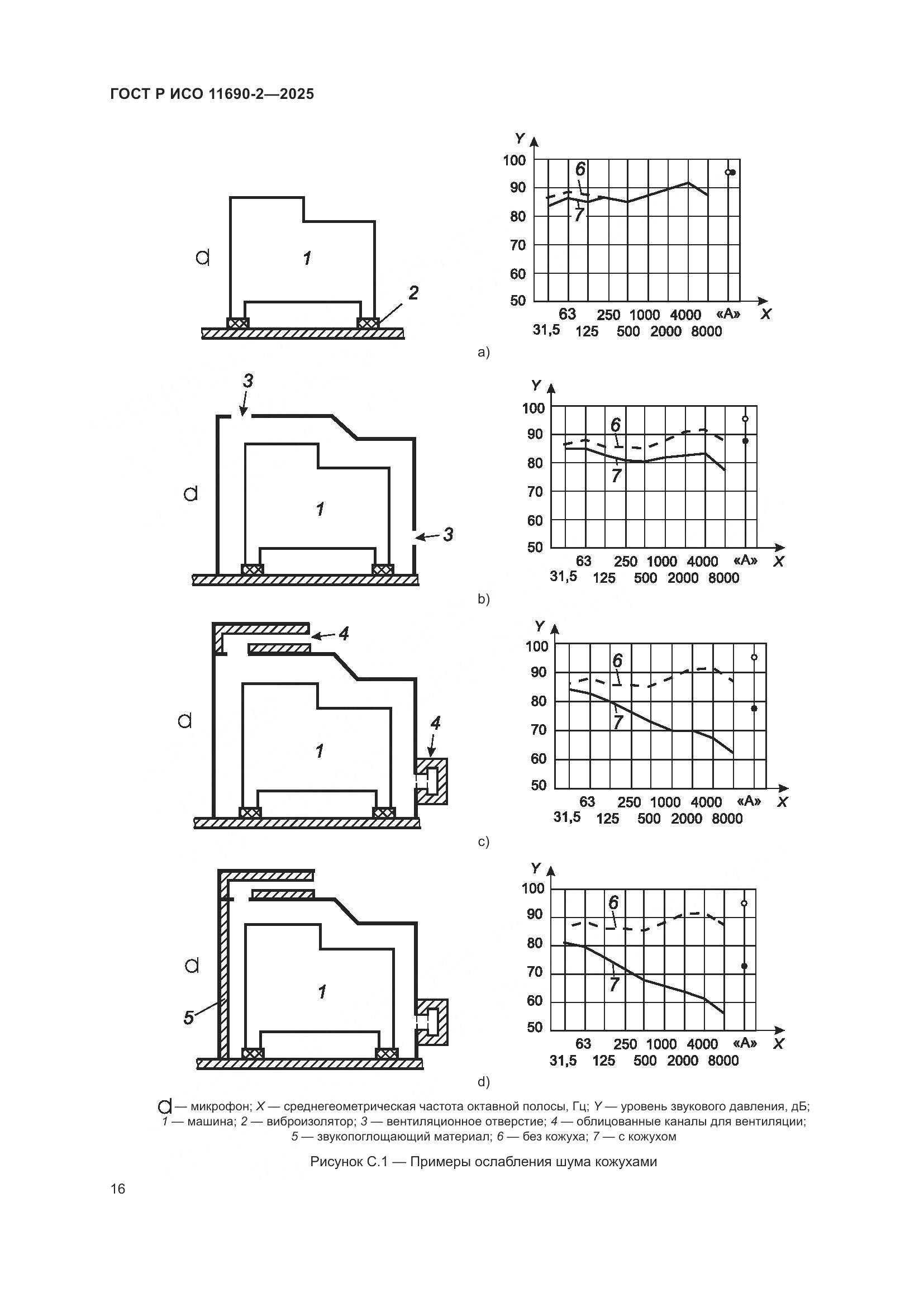 ГОСТ Р ИСО 11690-2-2025, страница 20