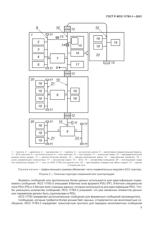 ГОСТ Р ИСО  11783-1-2021, страница 13