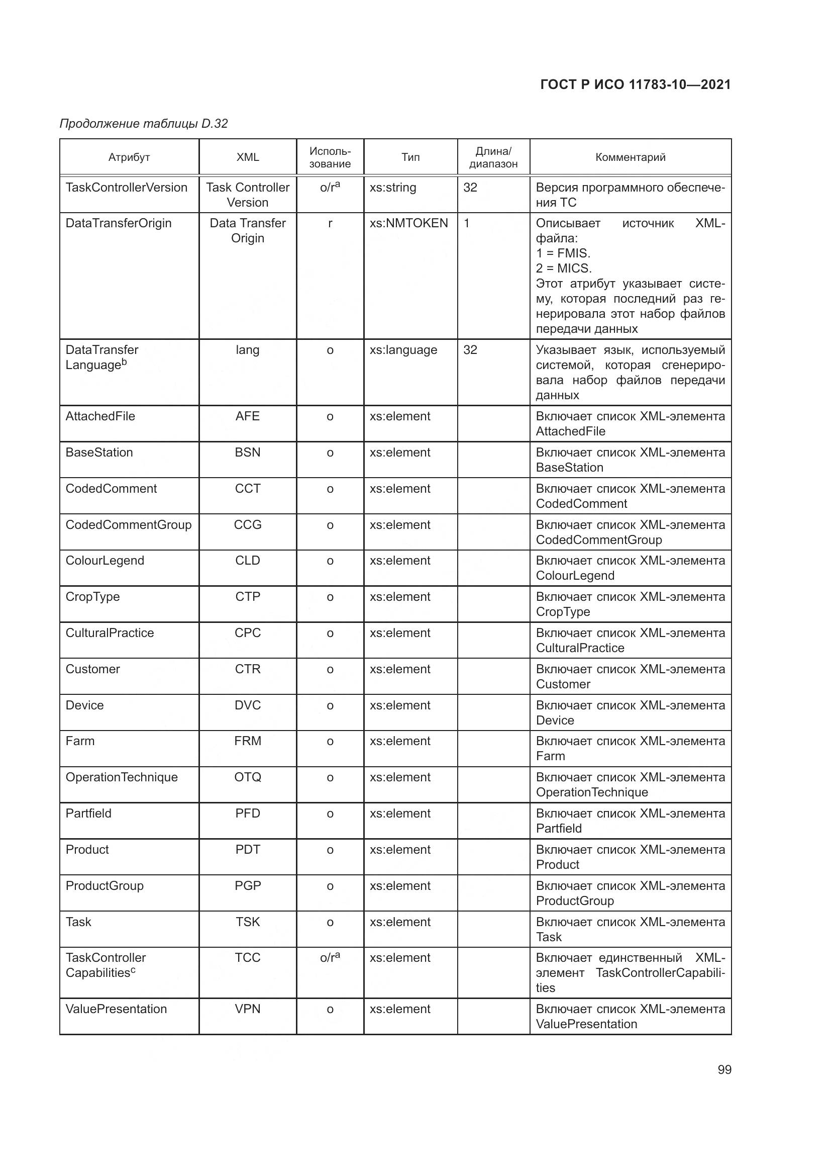 ГОСТ Р ИСО  11783-10-2021, страница 103
