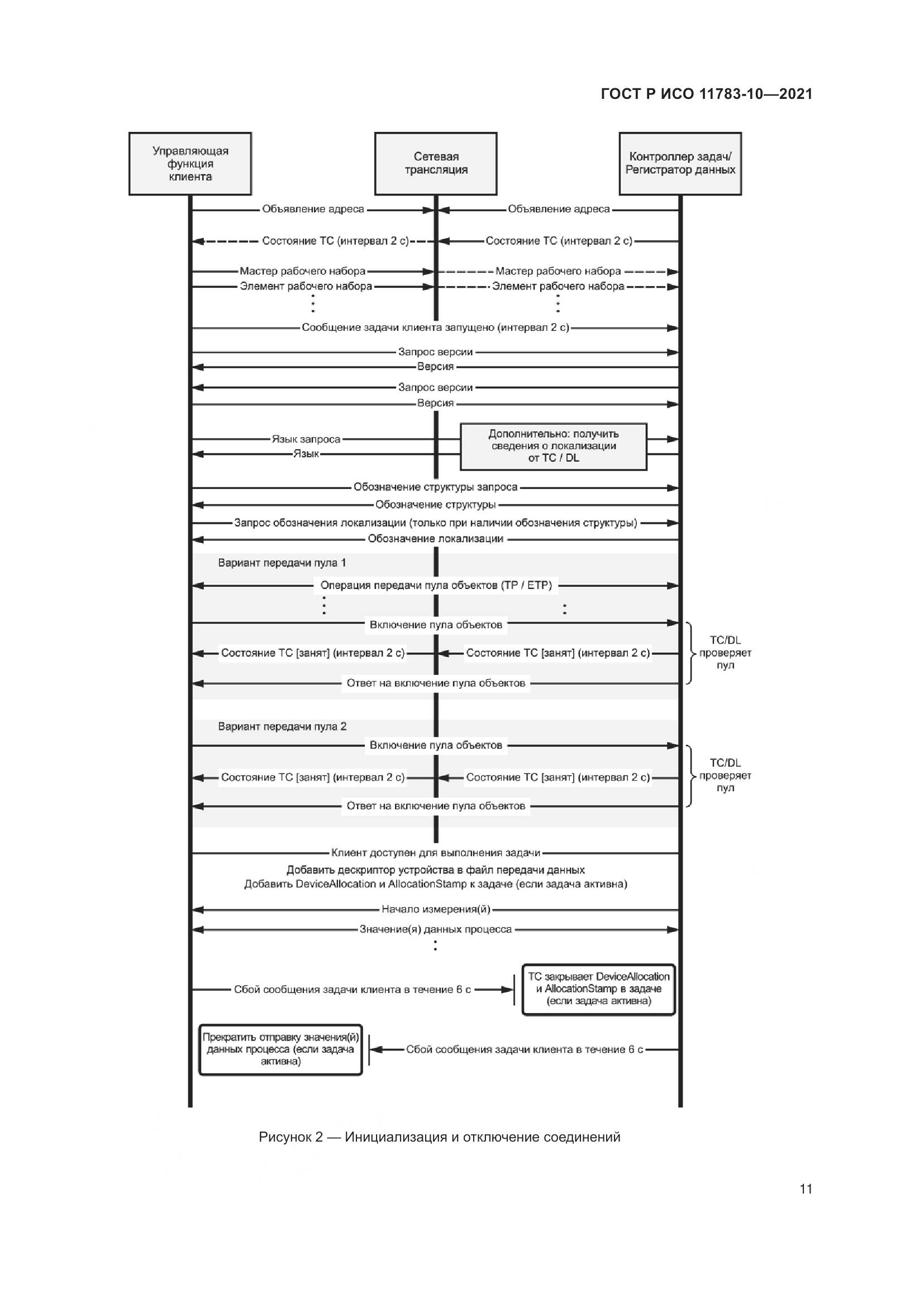 ГОСТ Р ИСО  11783-10-2021, страница 15