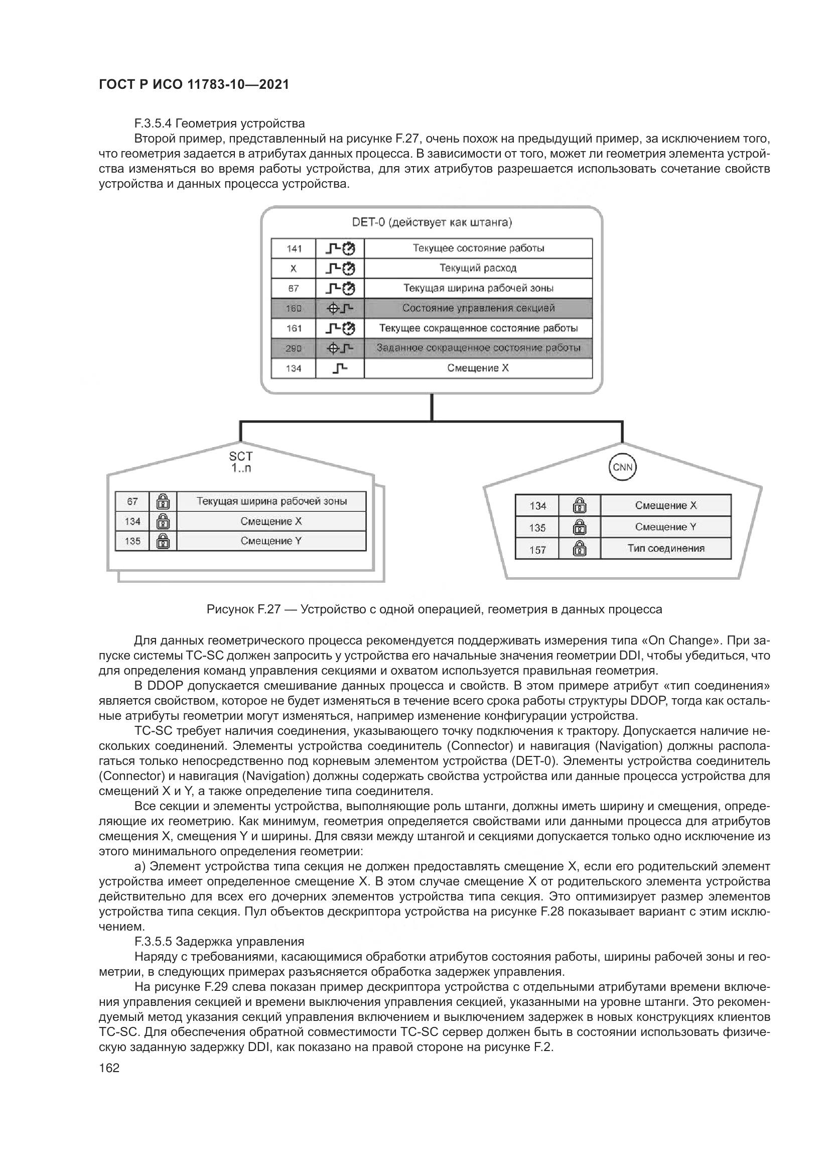 ГОСТ Р ИСО  11783-10-2021, страница 166
