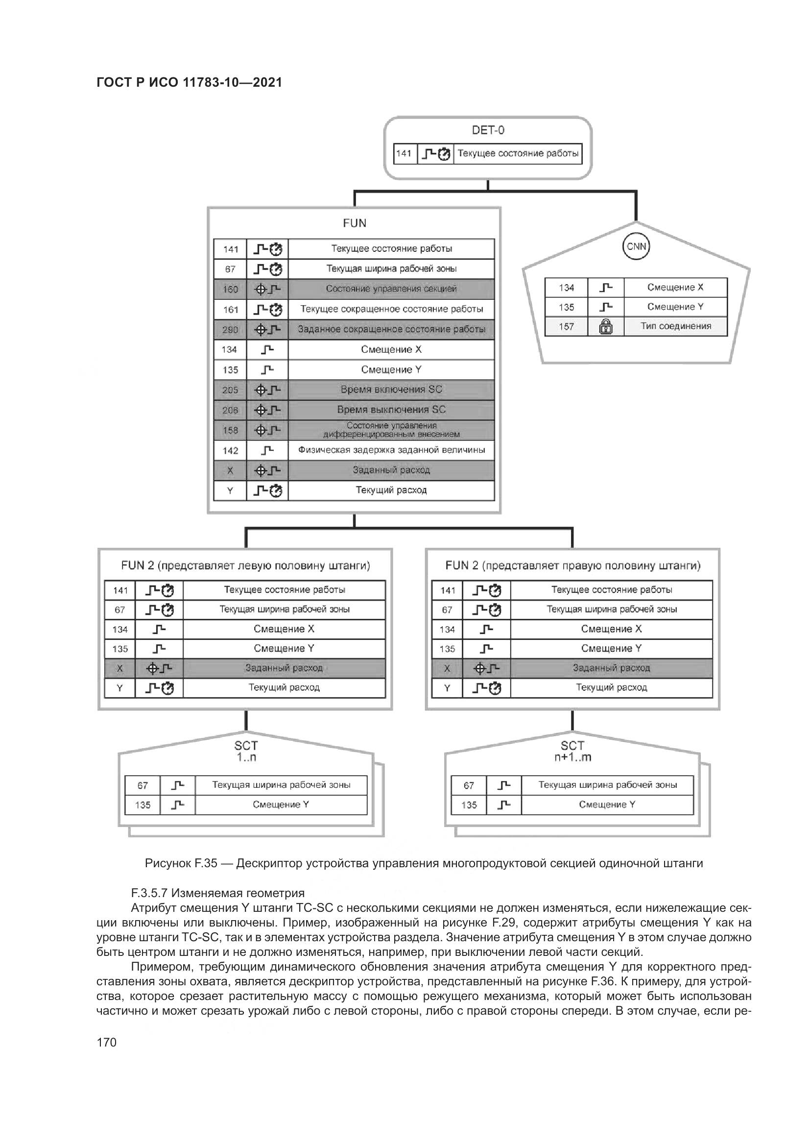ГОСТ Р ИСО  11783-10-2021, страница 174