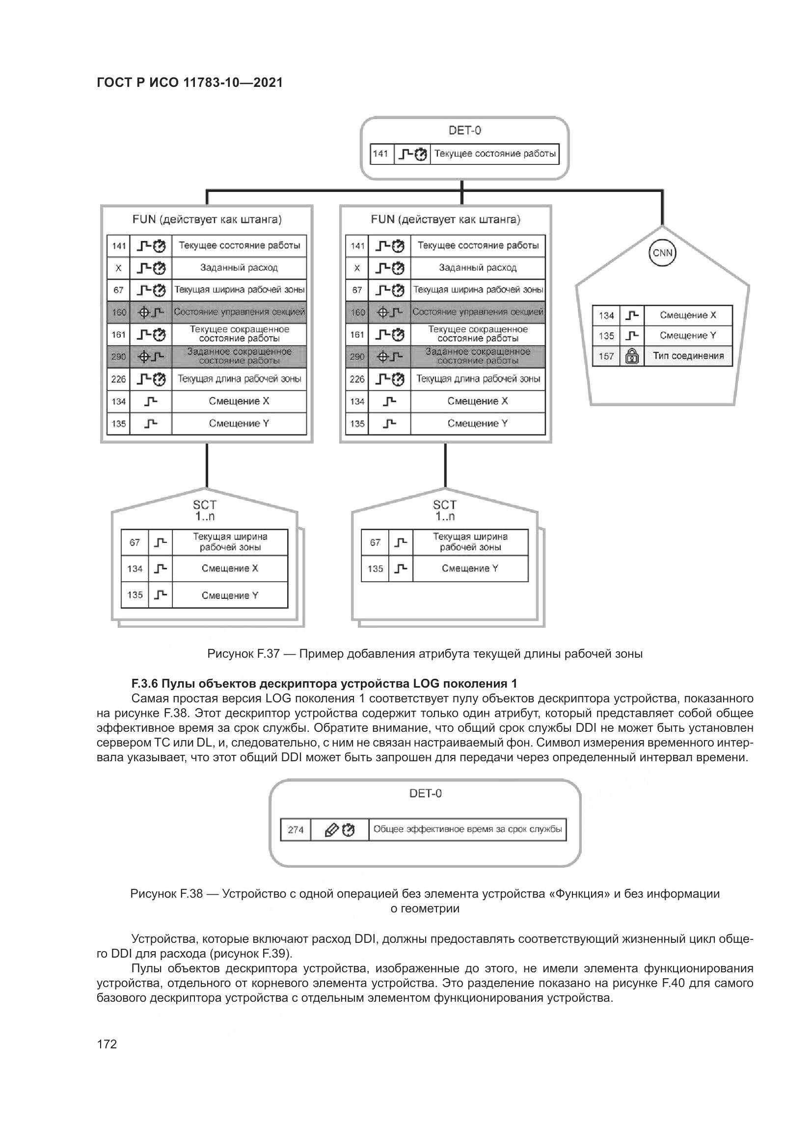 ГОСТ Р ИСО  11783-10-2021, страница 176