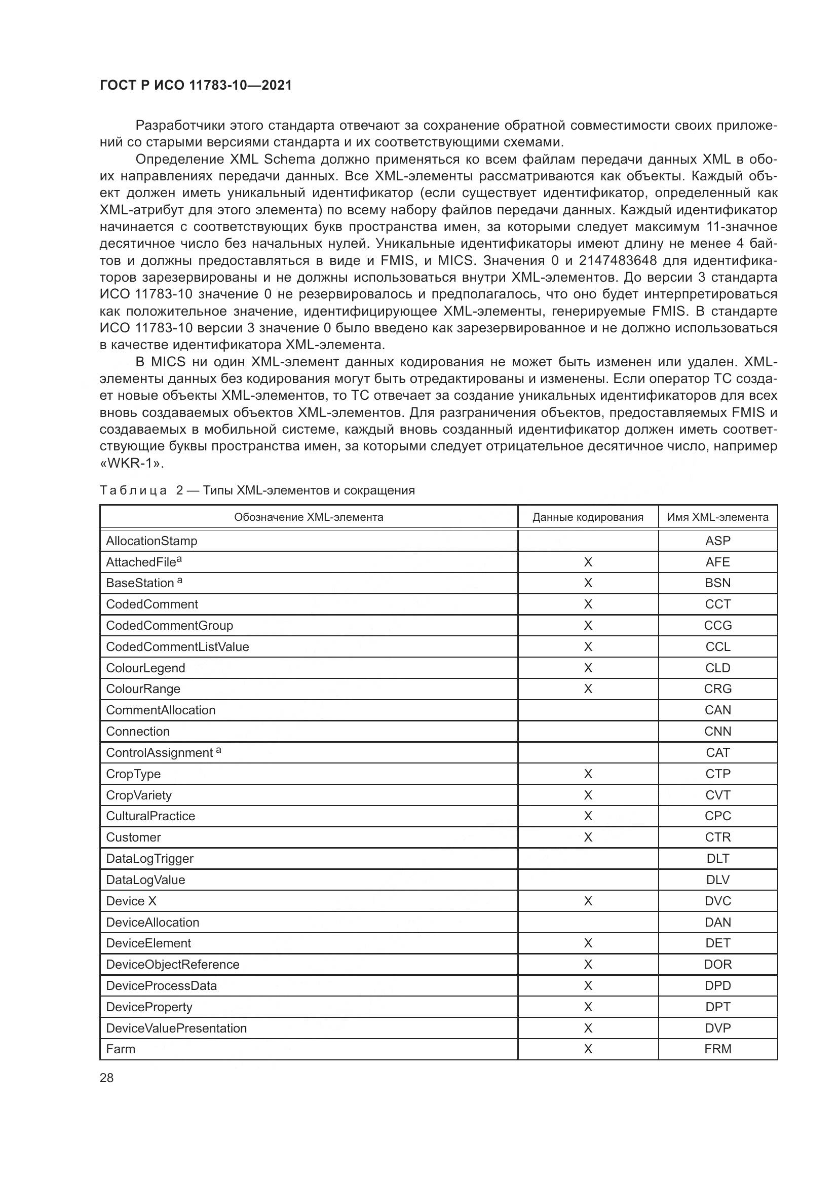 ГОСТ Р ИСО  11783-10-2021, страница 32