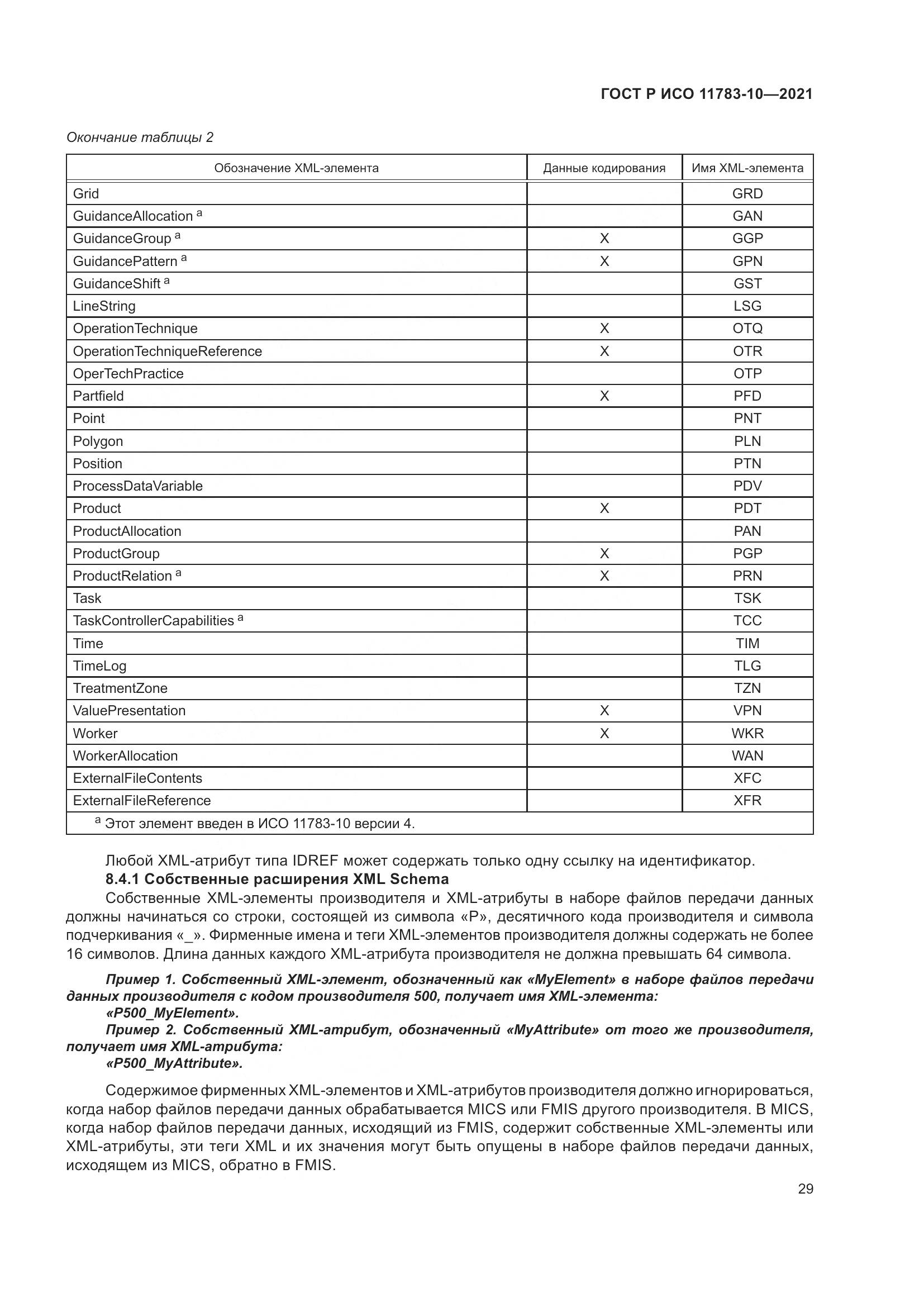 ГОСТ Р ИСО  11783-10-2021, страница 33