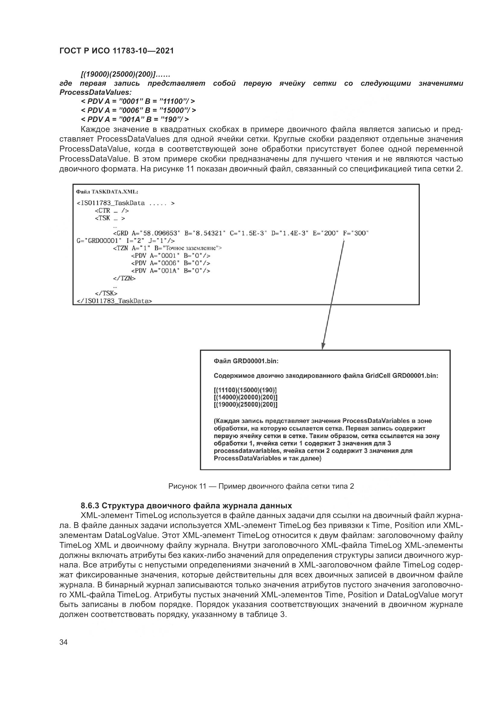 ГОСТ Р ИСО  11783-10-2021, страница 38