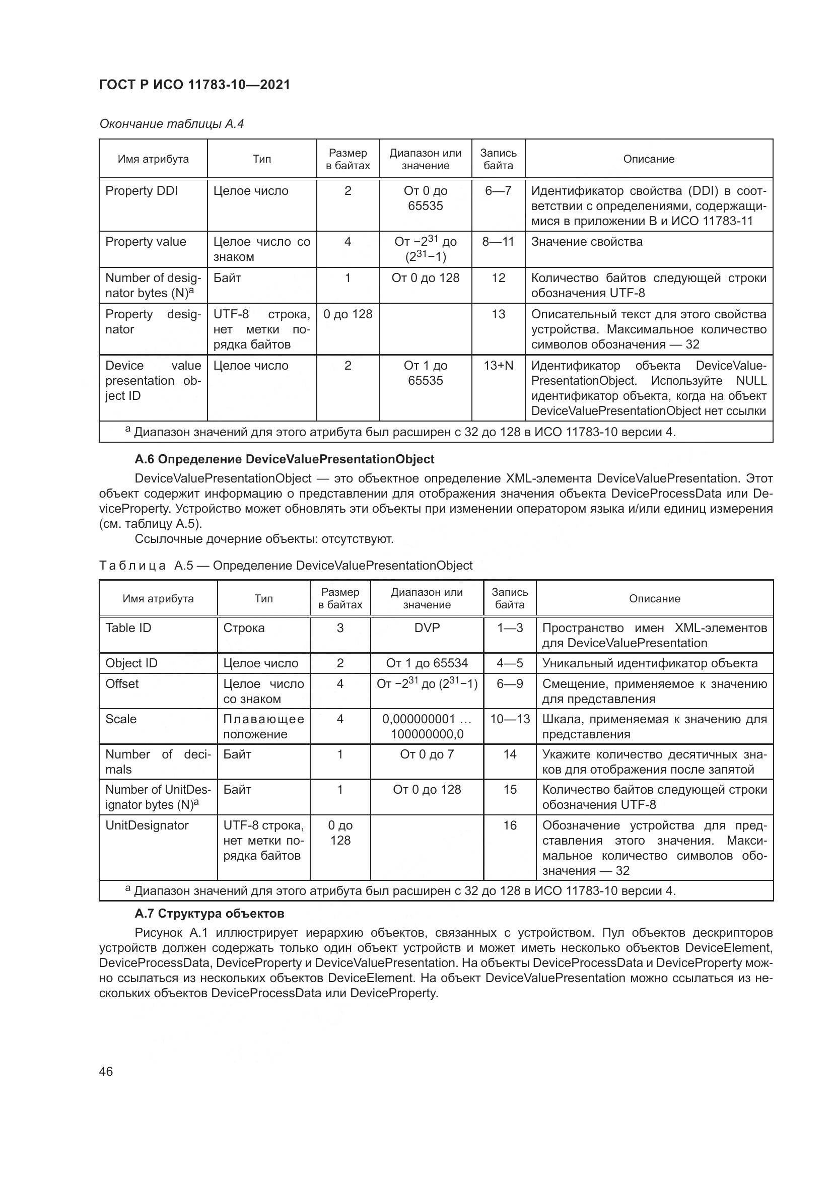 ГОСТ Р ИСО  11783-10-2021, страница 50
