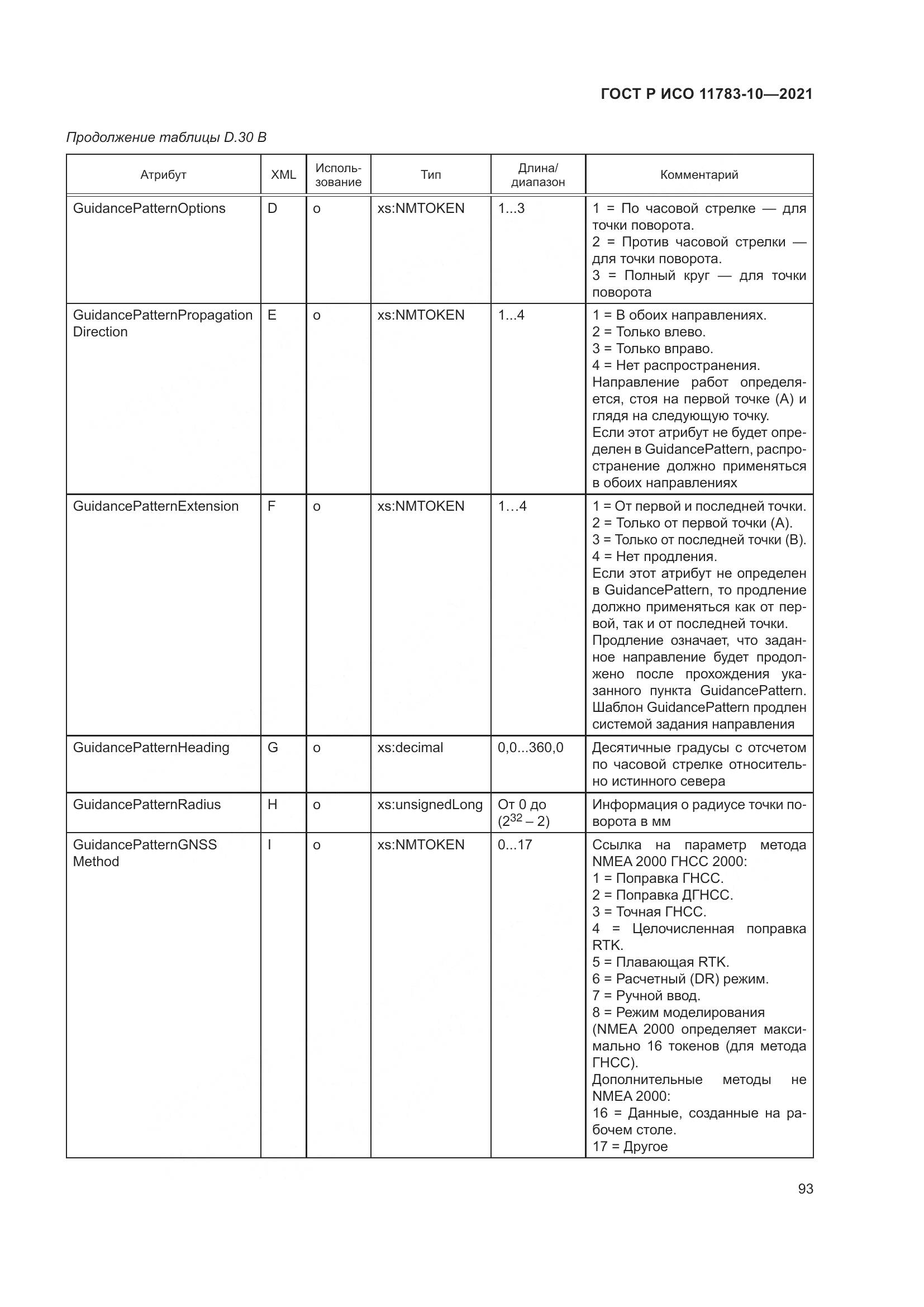 ГОСТ Р ИСО  11783-10-2021, страница 97