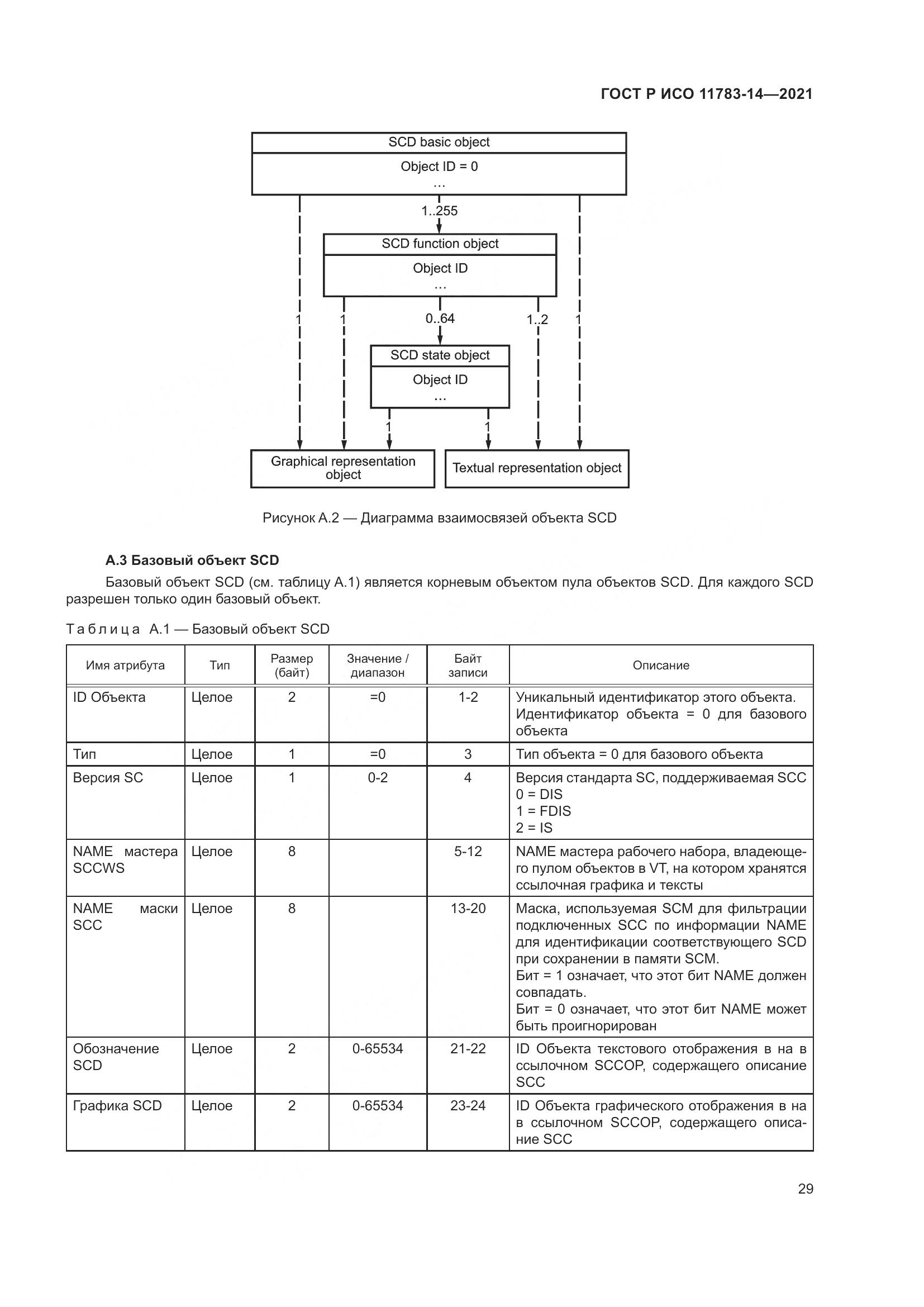 ГОСТ Р ИСО  11783-14-2021, страница 33