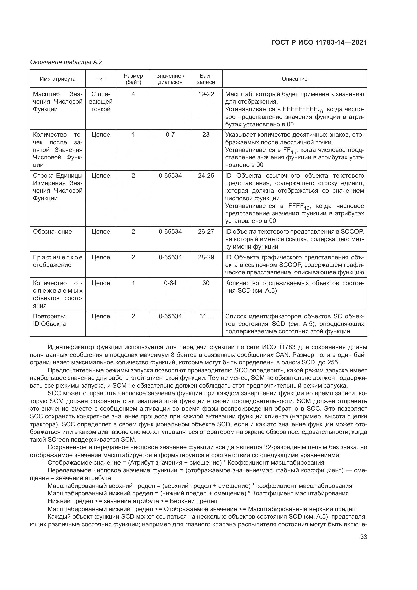 ГОСТ Р ИСО  11783-14-2021, страница 37