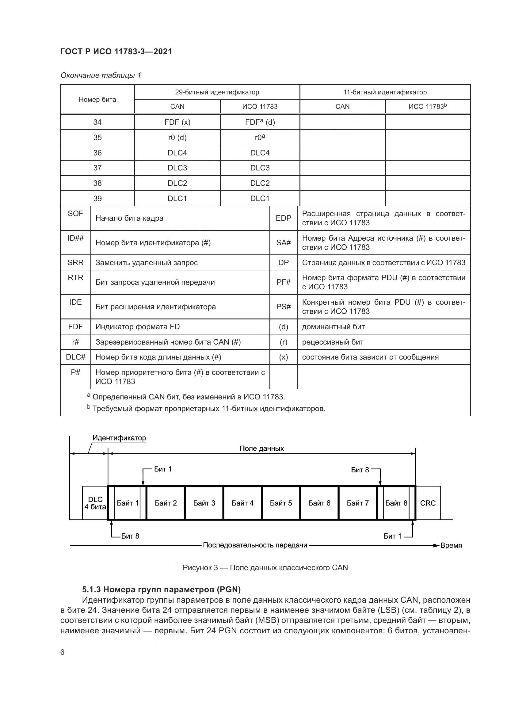 ГОСТ Р ИСО  11783-3-2021, страница 10