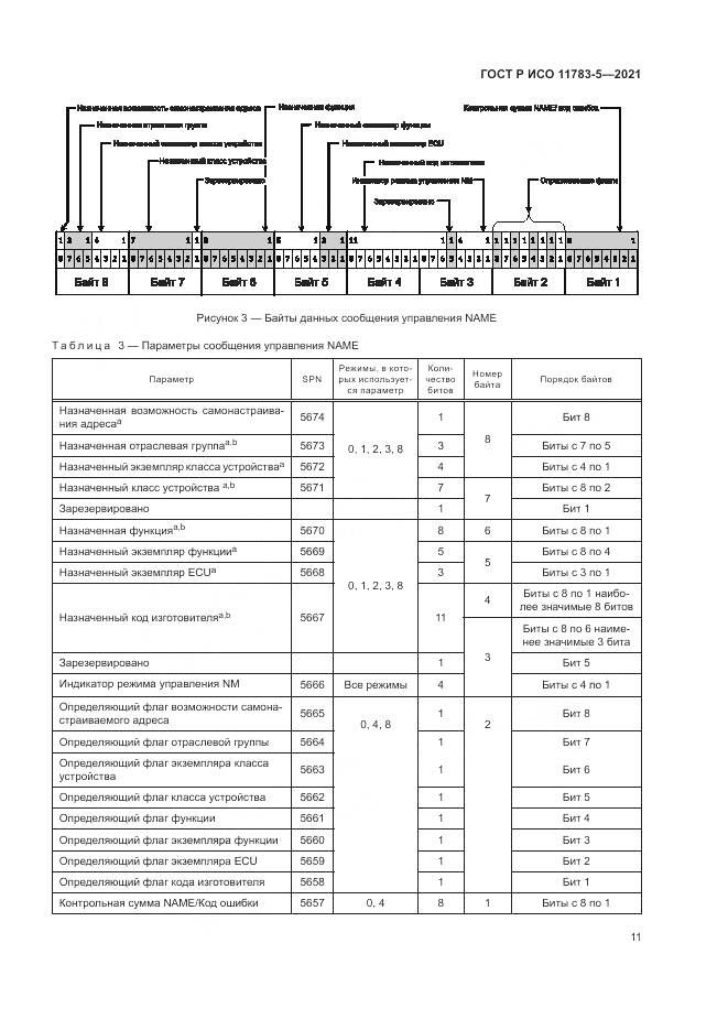 ГОСТ Р ИСО  11783-5-2021, страница 15