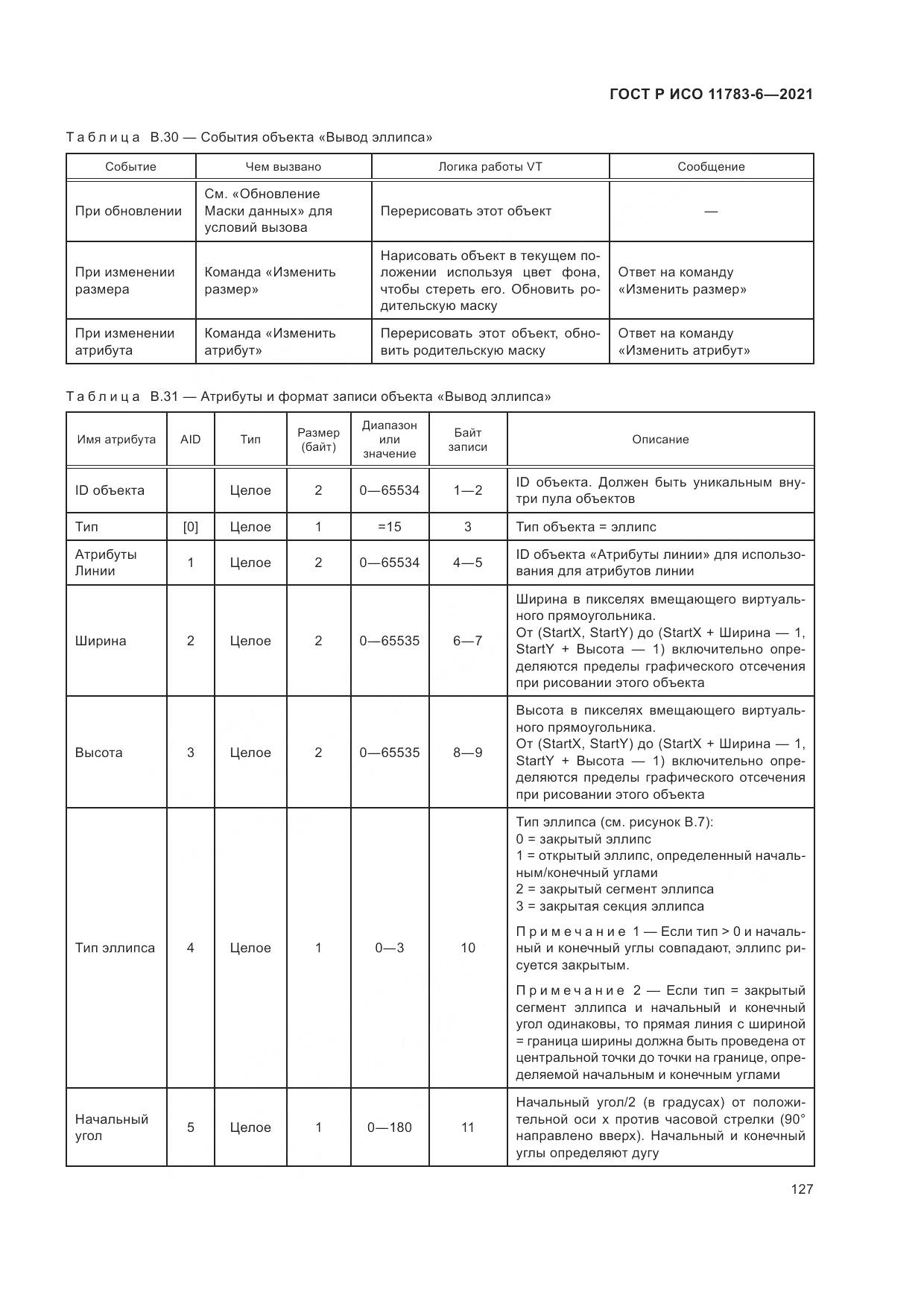 ГОСТ Р ИСО  11783-6-2021, страница 131