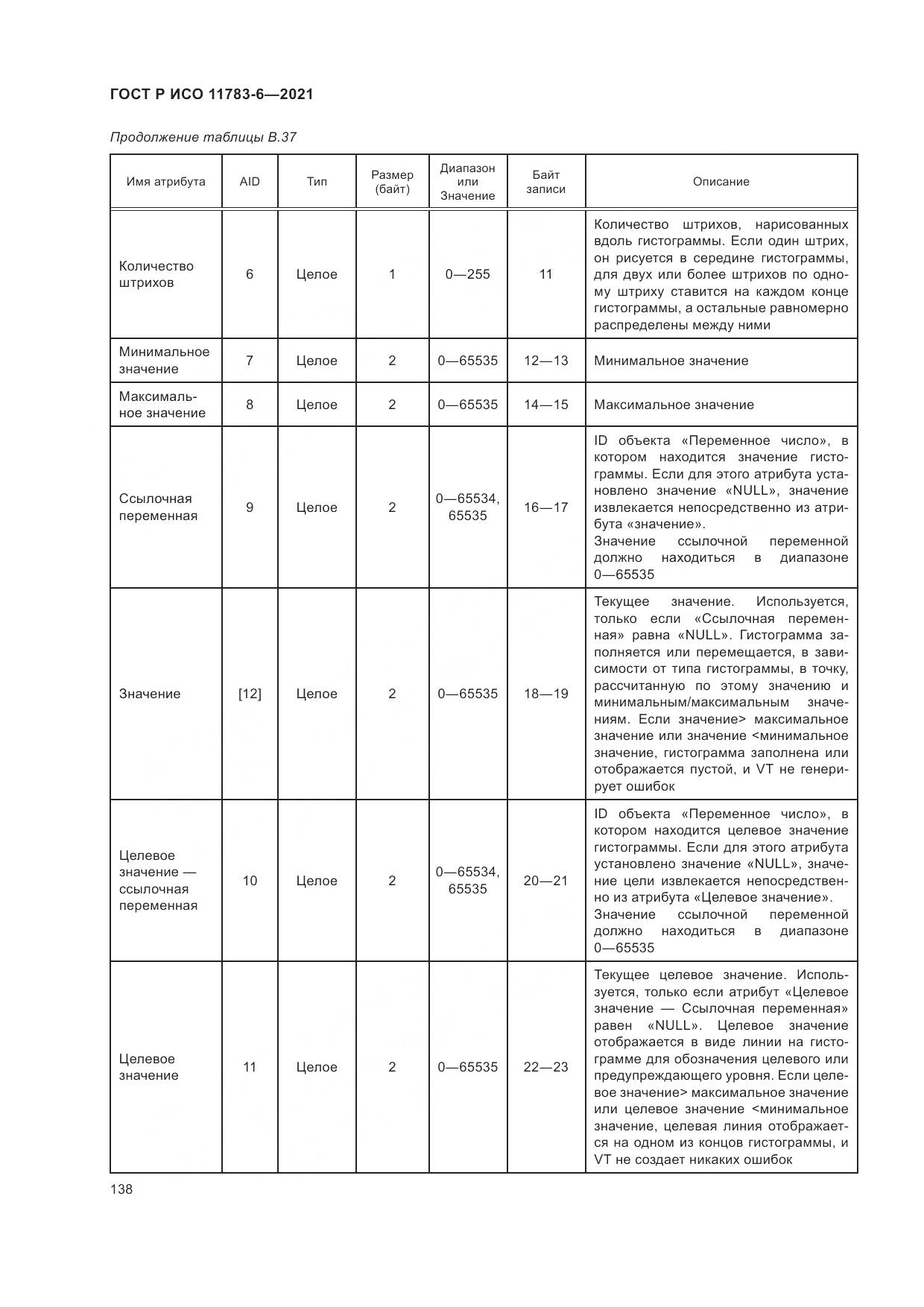 ГОСТ Р ИСО  11783-6-2021, страница 142