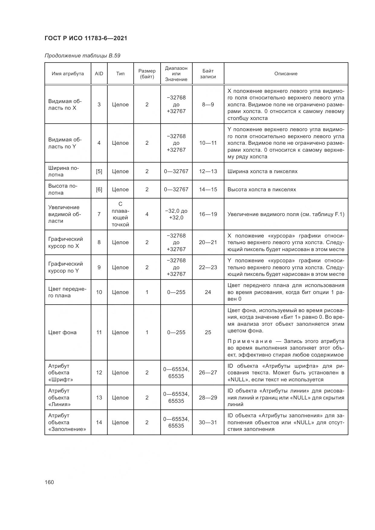 ГОСТ Р ИСО  11783-6-2021, страница 164