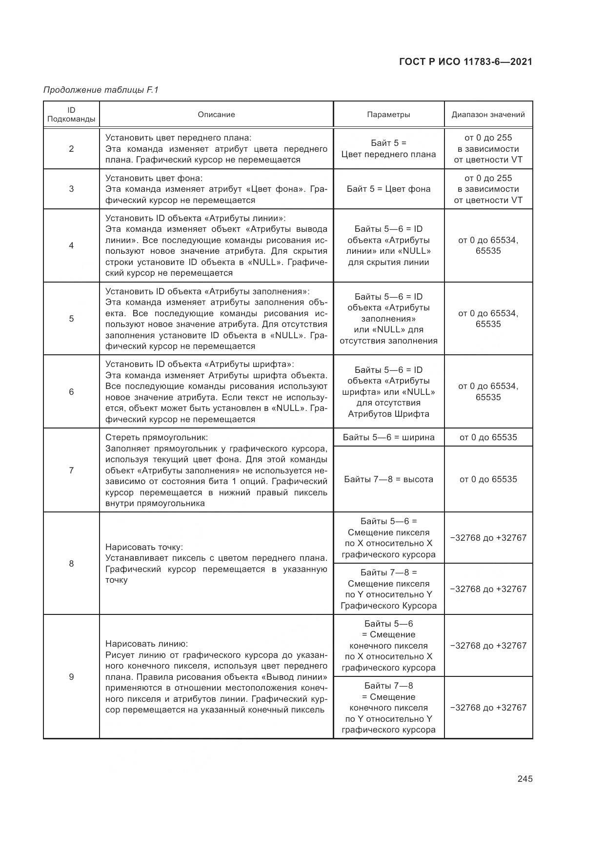 ГОСТ Р ИСО  11783-6-2021, страница 249