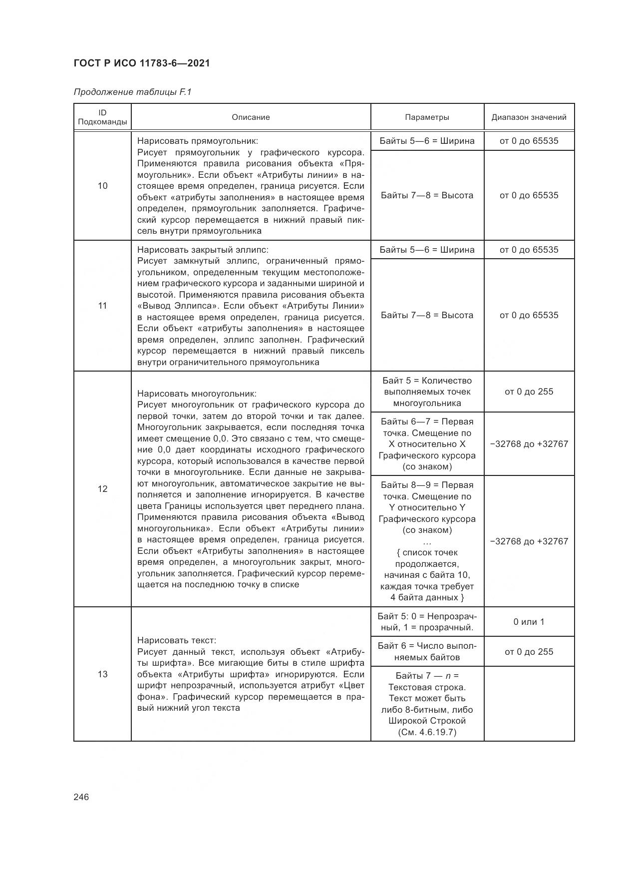 ГОСТ Р ИСО  11783-6-2021, страница 250