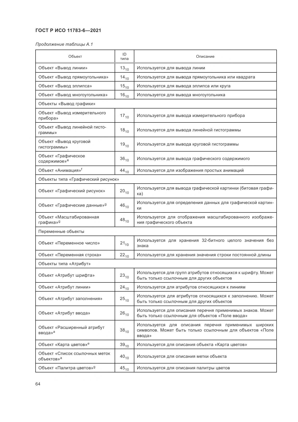 ГОСТ Р ИСО  11783-6-2021, страница 68