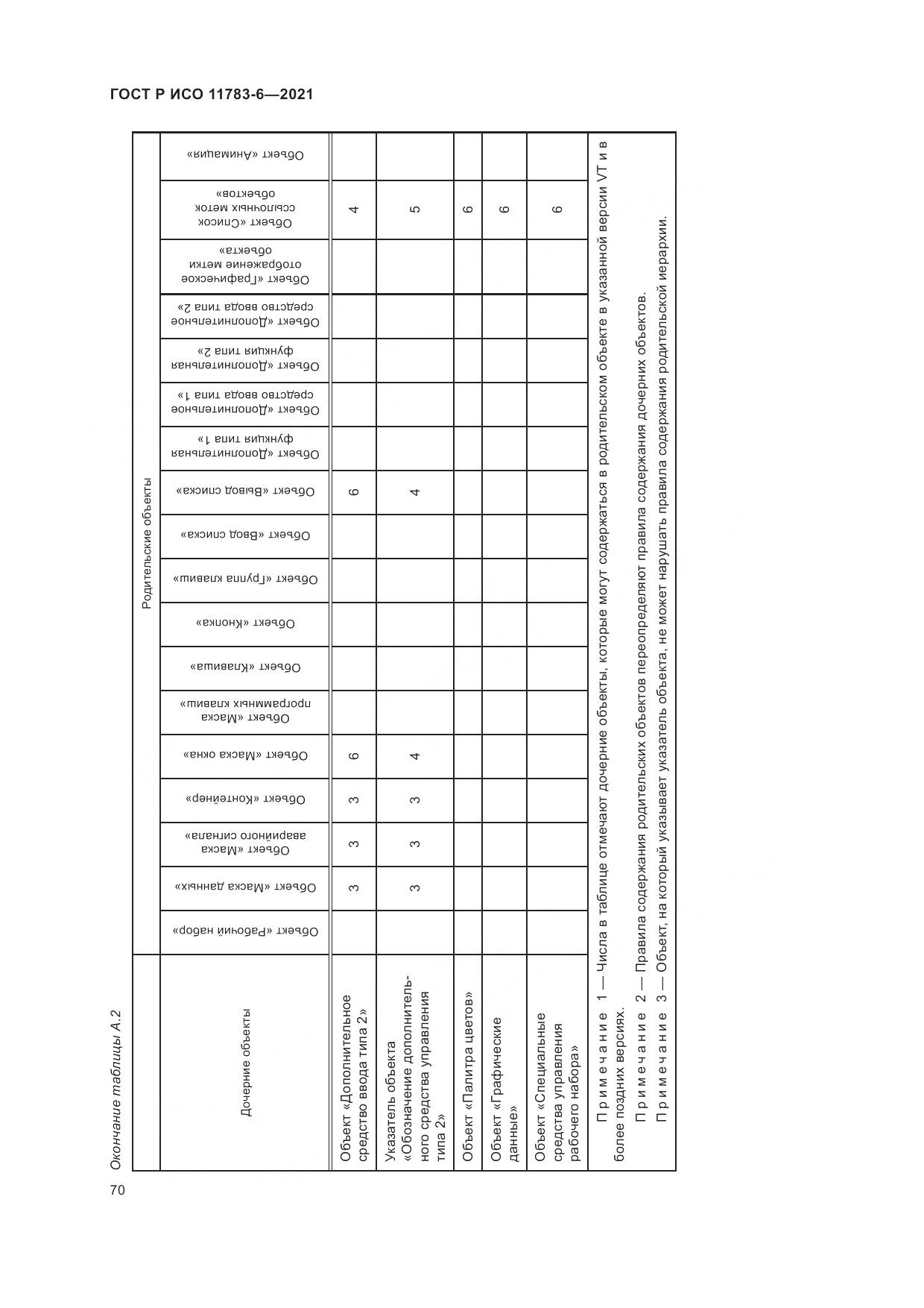 ГОСТ Р ИСО  11783-6-2021, страница 74