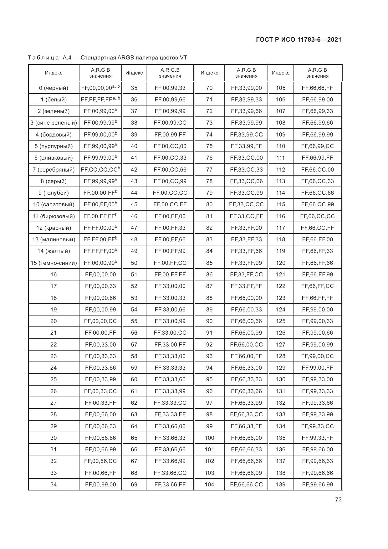 ГОСТ Р ИСО  11783-6-2021, страница 77
