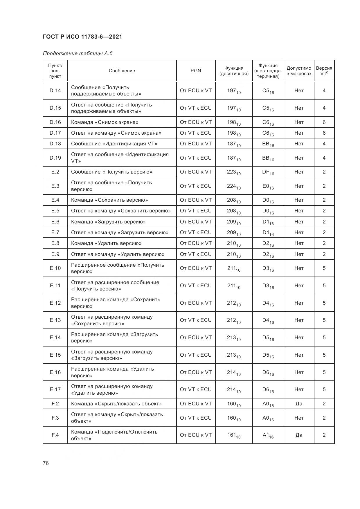 ГОСТ Р ИСО  11783-6-2021, страница 80