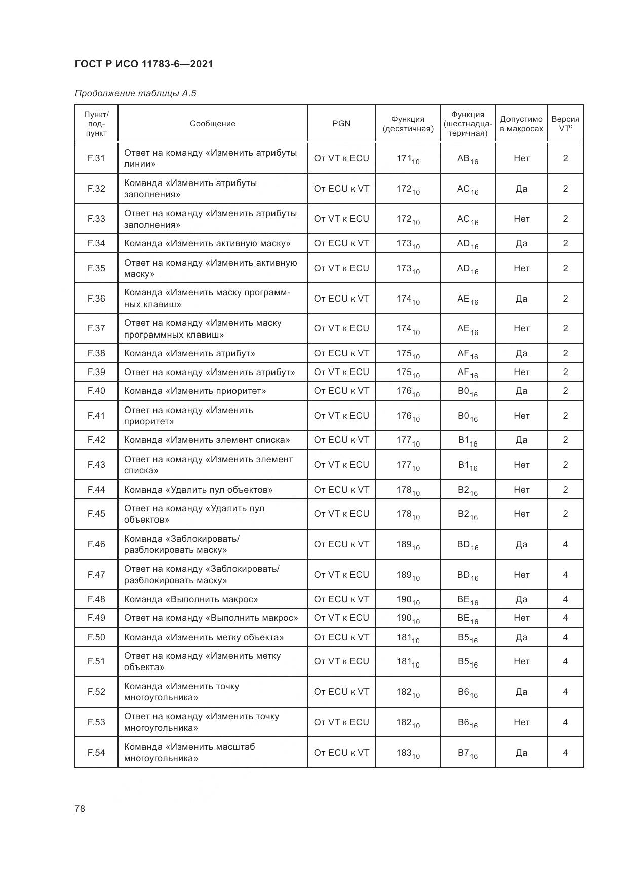 ГОСТ Р ИСО  11783-6-2021, страница 82