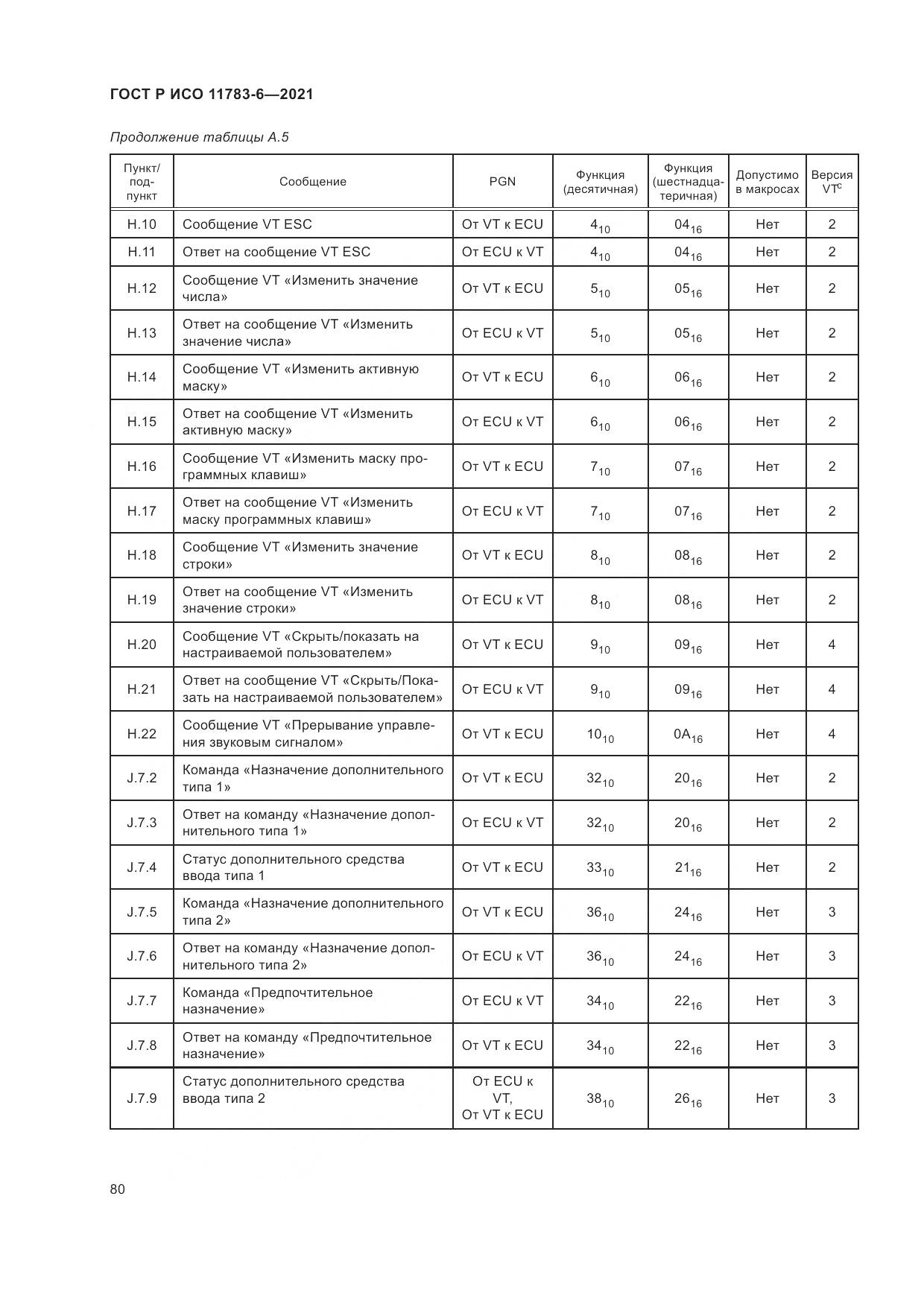 ГОСТ Р ИСО  11783-6-2021, страница 84