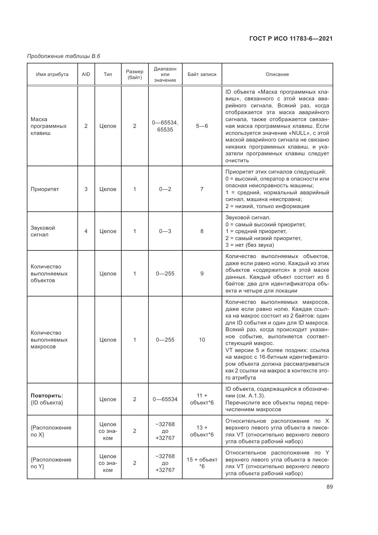 ГОСТ Р ИСО  11783-6-2021, страница 93