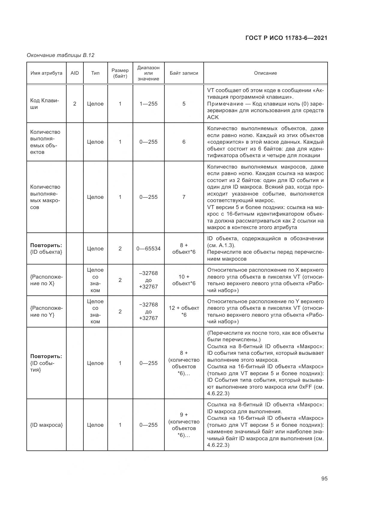 ГОСТ Р ИСО  11783-6-2021, страница 99