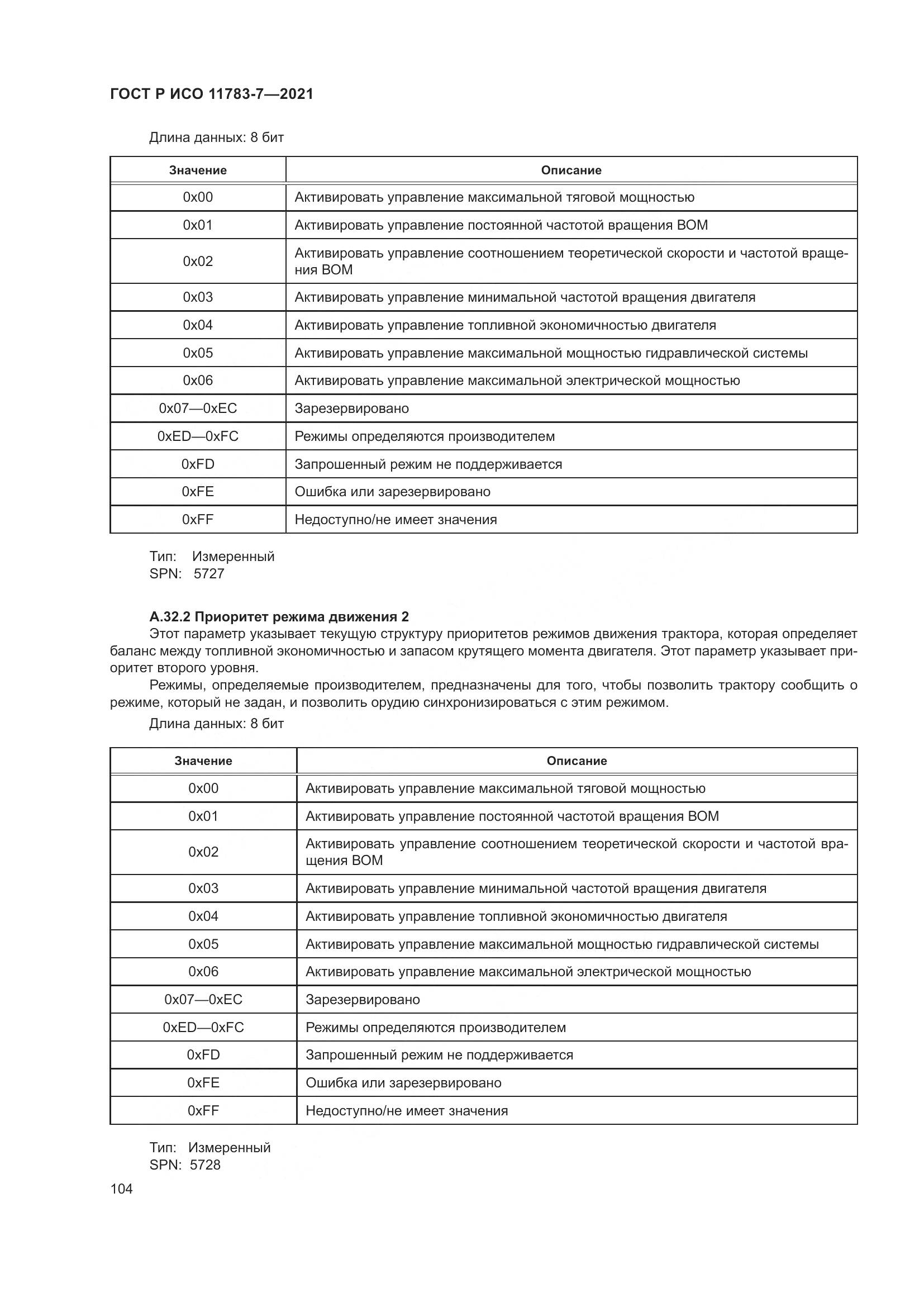 ГОСТ Р ИСО  11783-7-2021, страница 108
