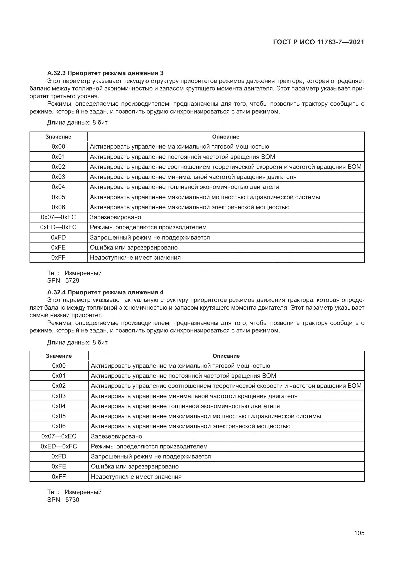ГОСТ Р ИСО  11783-7-2021, страница 109