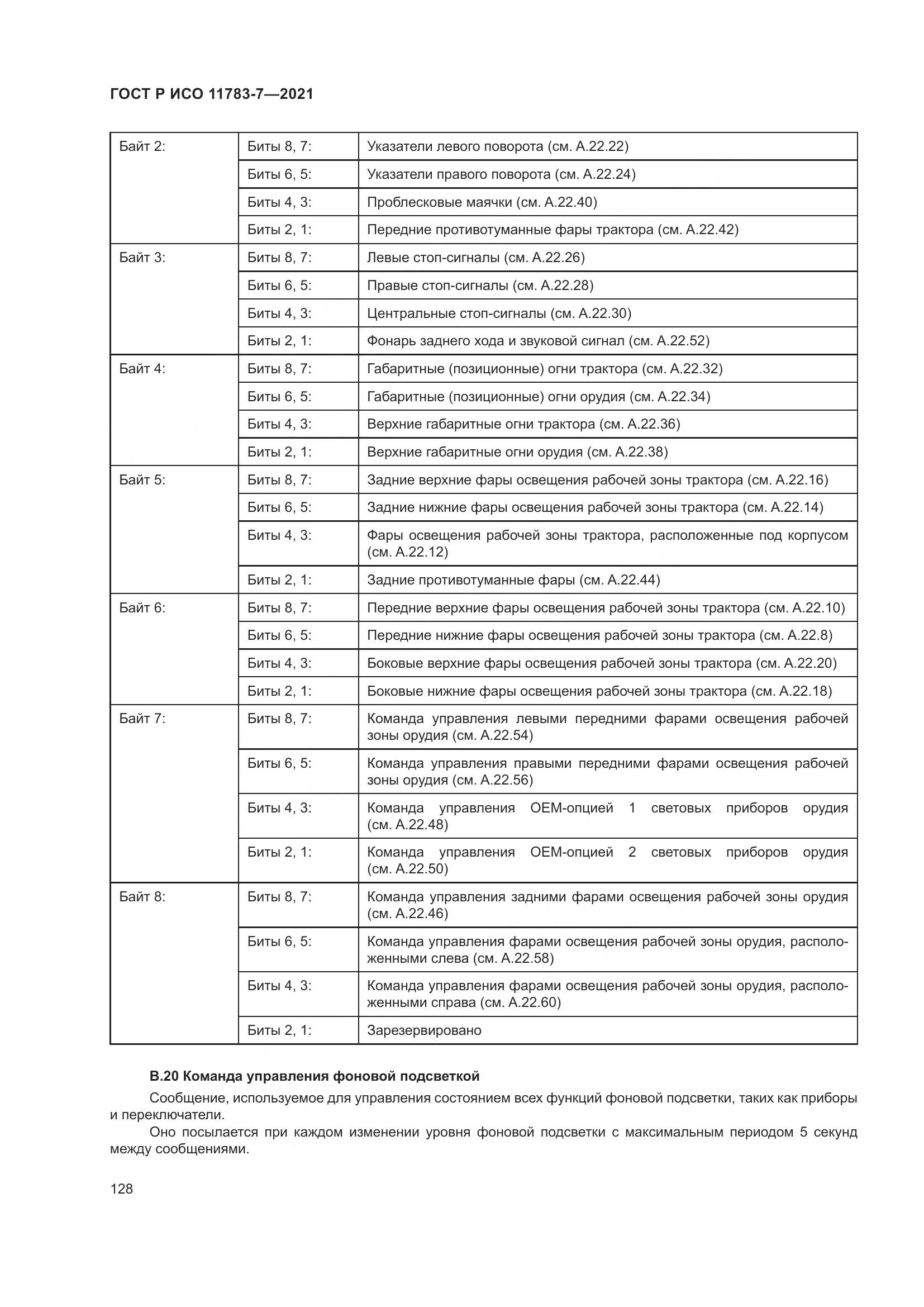 ГОСТ Р ИСО  11783-7-2021, страница 132