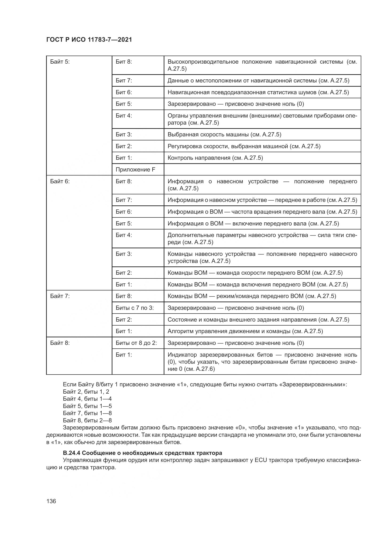 ГОСТ Р ИСО  11783-7-2021, страница 140