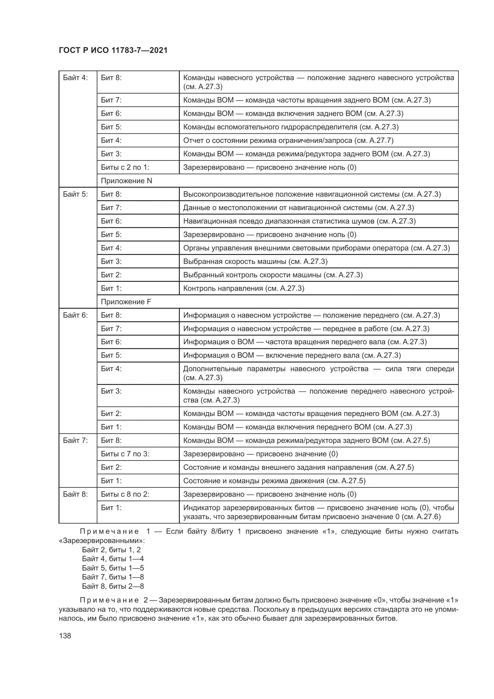 ГОСТ Р ИСО  11783-7-2021, страница 142