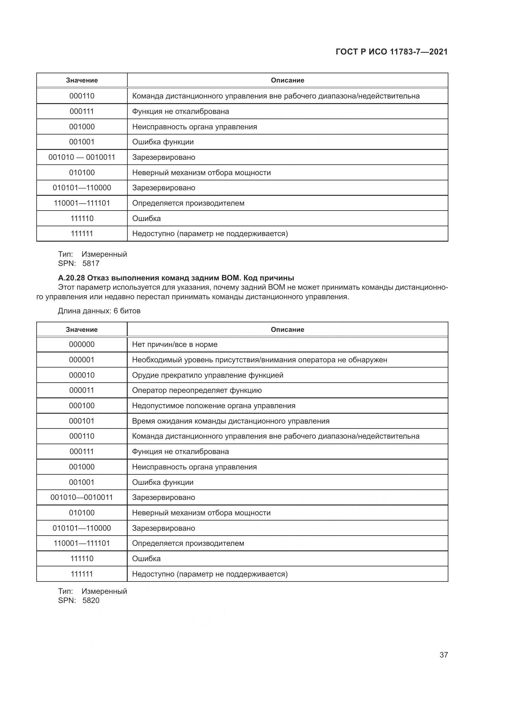 ГОСТ Р ИСО  11783-7-2021, страница 41