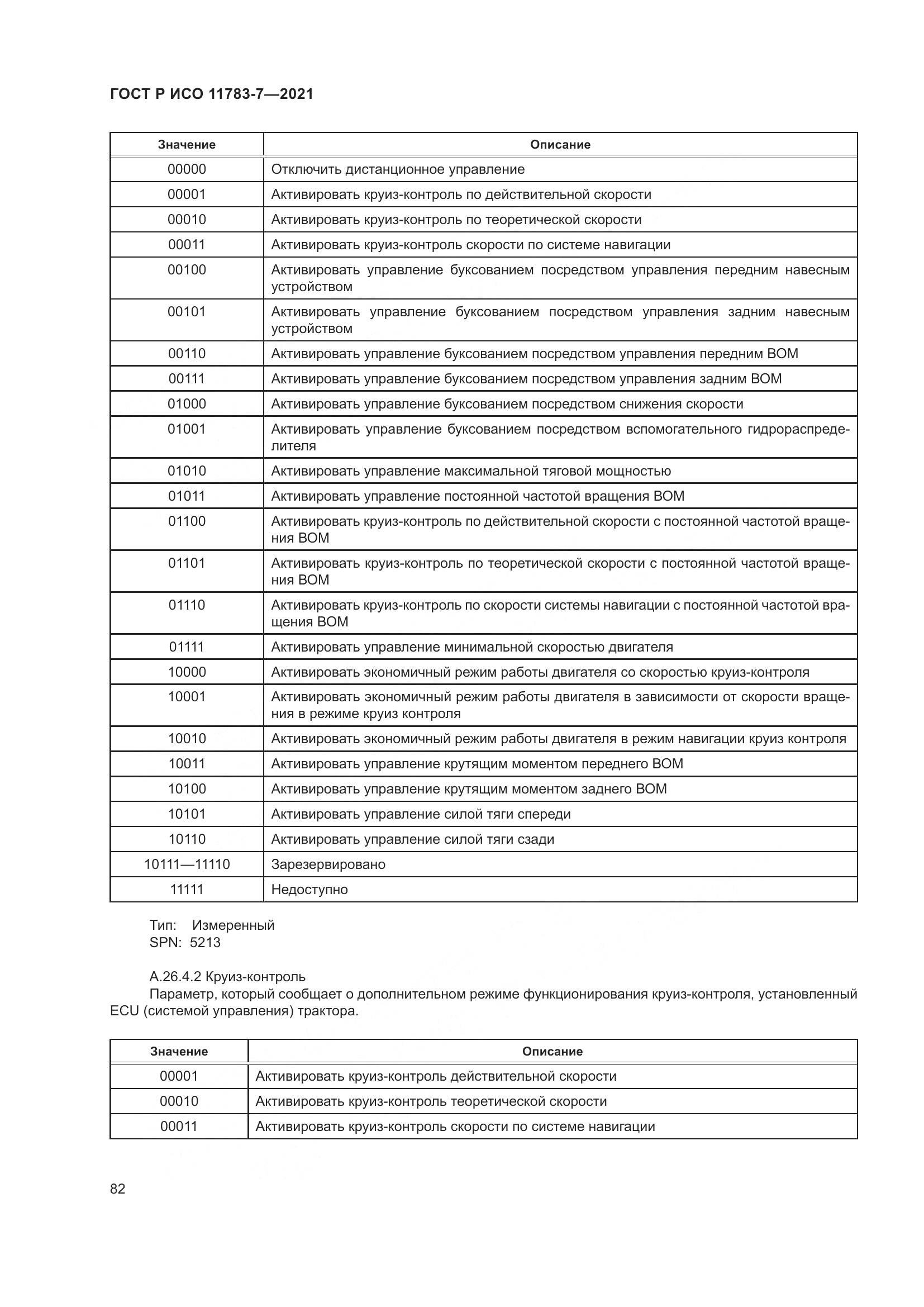 ГОСТ Р ИСО  11783-7-2021, страница 86