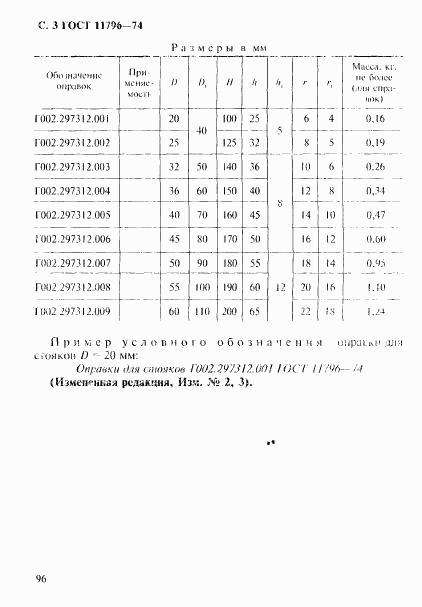 ГОСТ 11796-74, страница 3