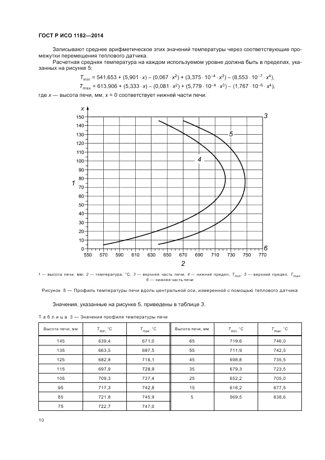 ГОСТ Р ИСО  1182-2014, страница 14