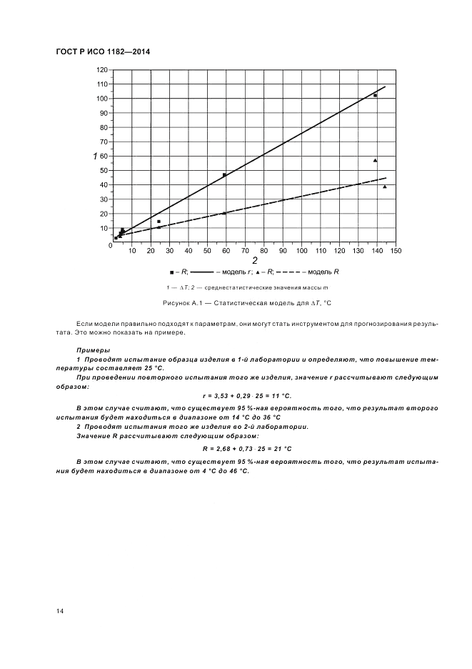 ГОСТ Р ИСО  1182-2014, страница 18