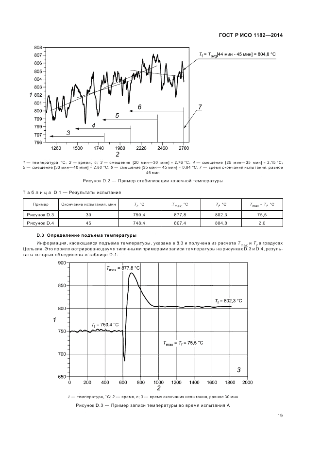 ГОСТ Р ИСО  1182-2014, страница 23
