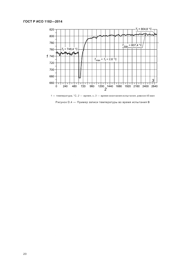 ГОСТ Р ИСО  1182-2014, страница 24