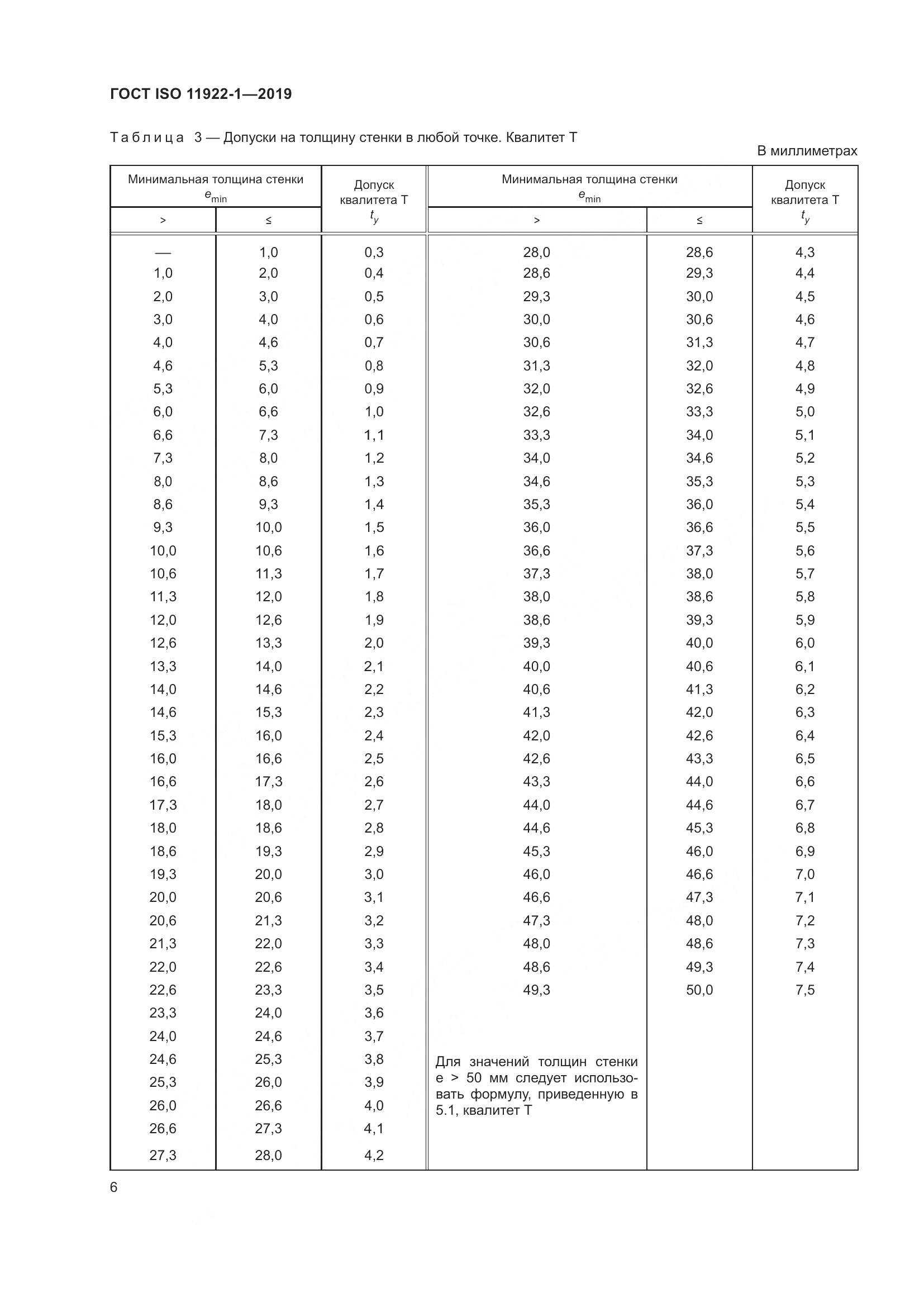 ГОСТ ISO 11922-1-2019, страница 12