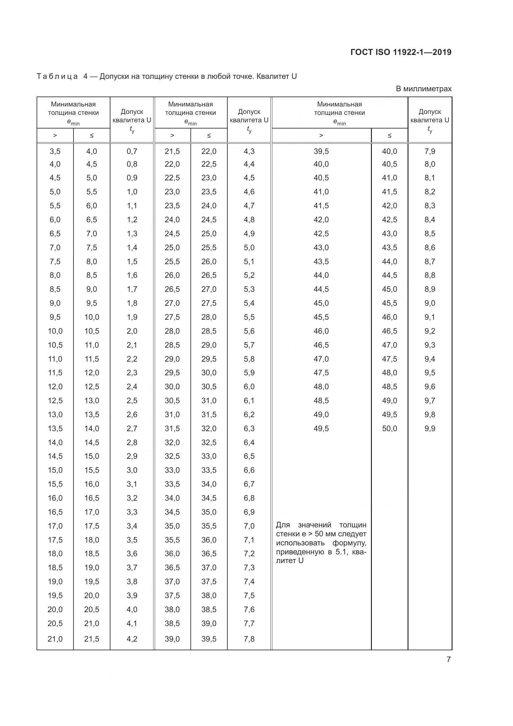 ГОСТ ISO 11922-1-2019, страница 13