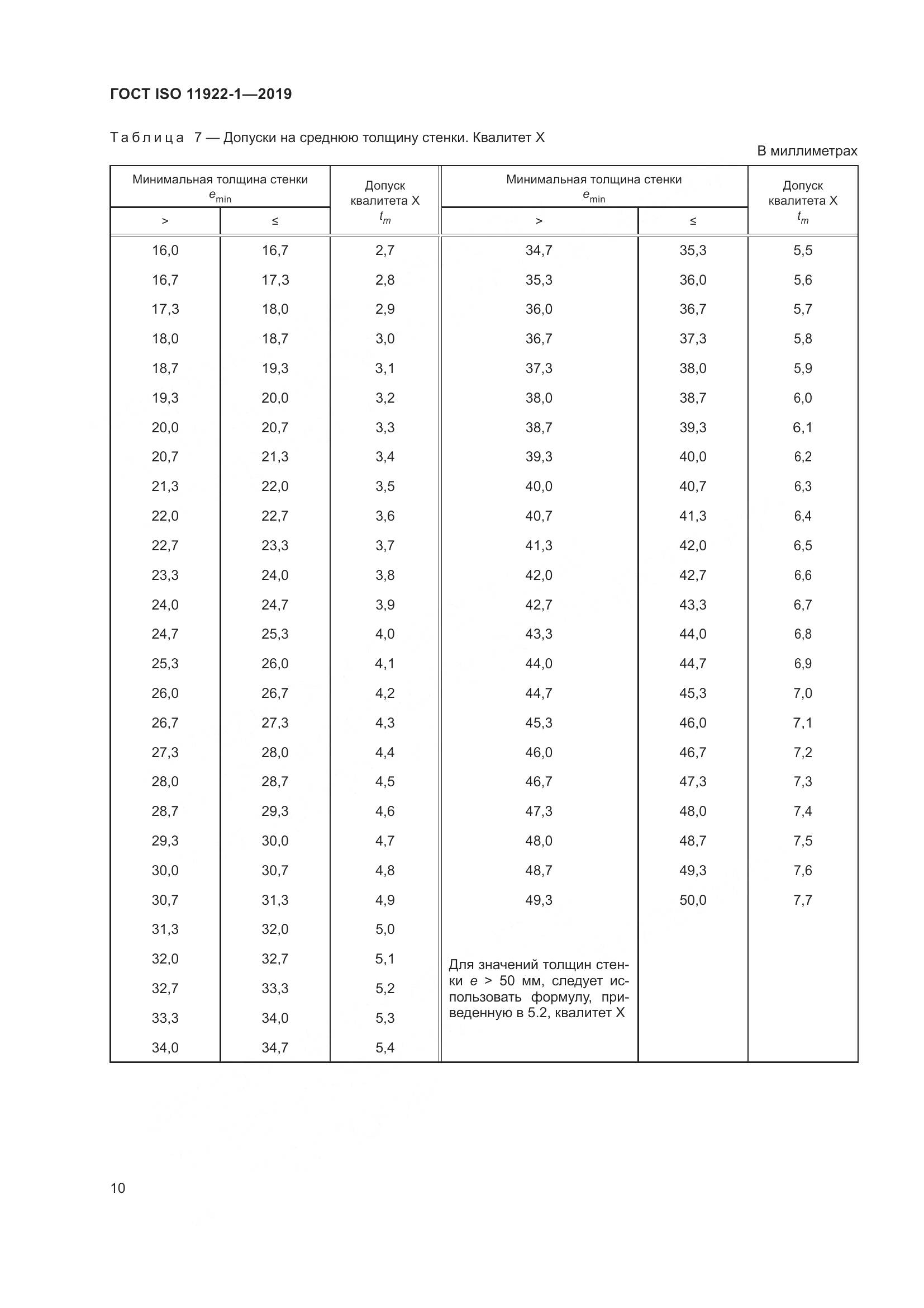 ГОСТ ISO 11922-1-2019, страница 16