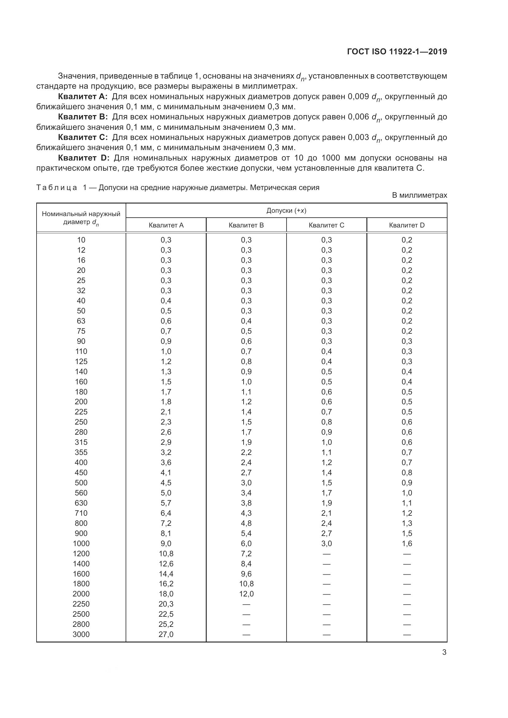 ГОСТ ISO 11922-1-2019, страница 9