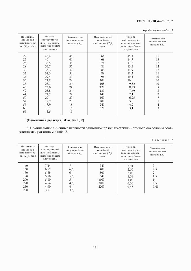 ГОСТ 11970.4-70, страница 2